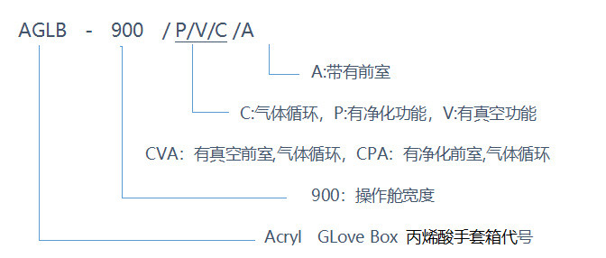 型号说明